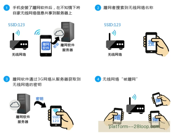 温网联防破解方法，灵活跑位创造空位机会